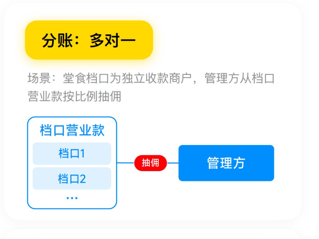 多对一分账结构示意